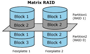 Datenrettung Matrix-RAID